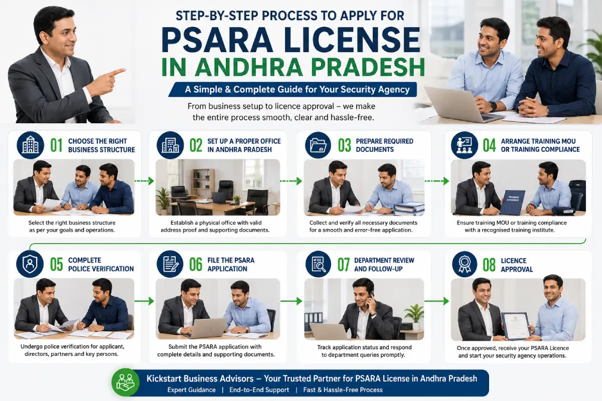 PSARA License in Andhra Pradesh: Step-by-Step Application Process